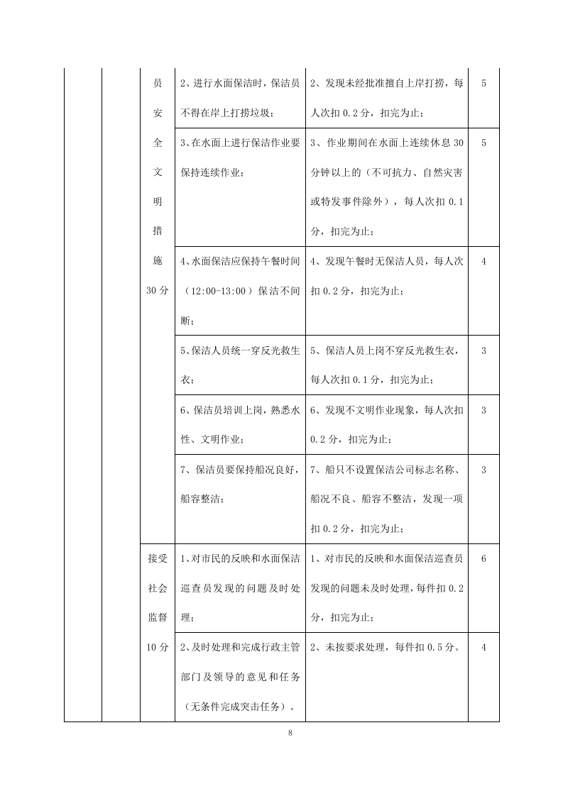 河道清理水浮莲及河道保洁方案模板（449）.doc 第8页