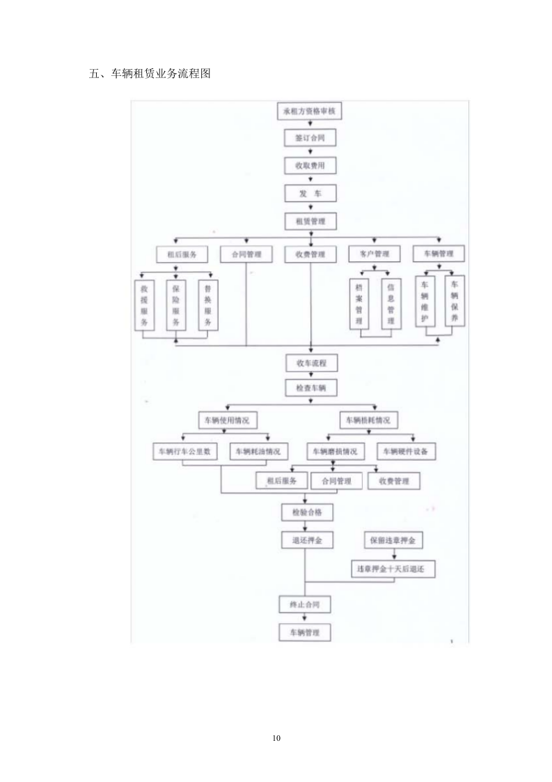 汽车租赁服务方案66页.docx 第11页