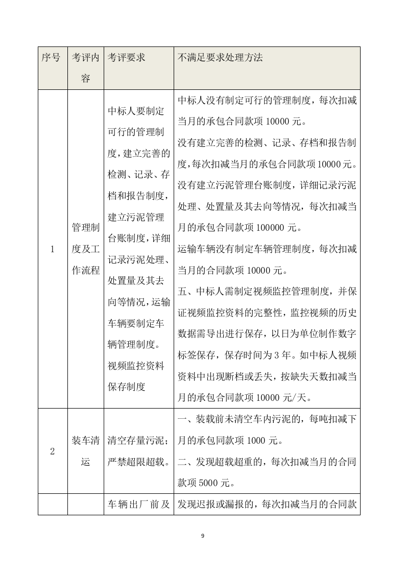 污泥技术方案435页.docx 第9页