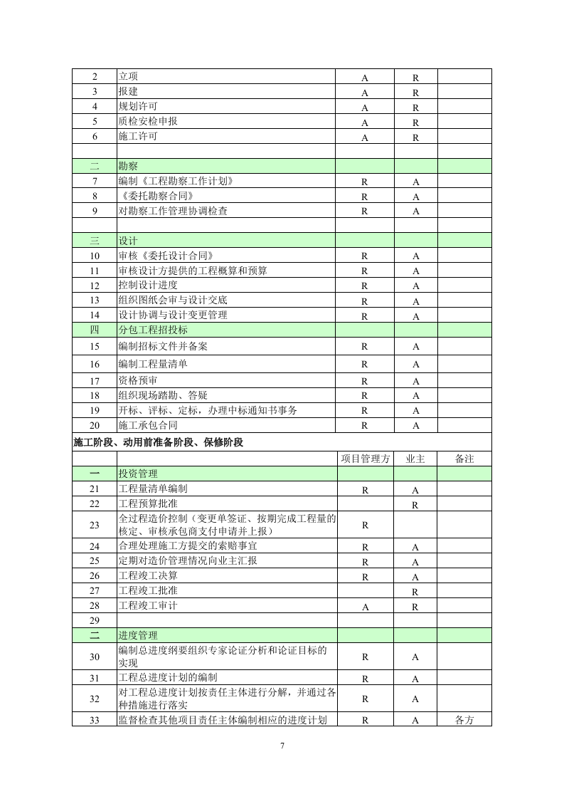污水处理厂BOT项目运营、融资及财务方案114.doc 第11页