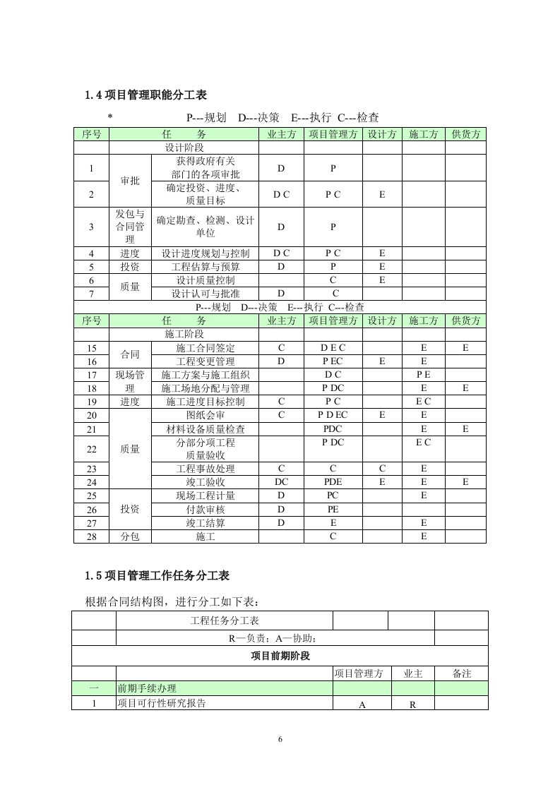 污水处理厂BOT项目运营、融资及财务方案114.doc 第10页