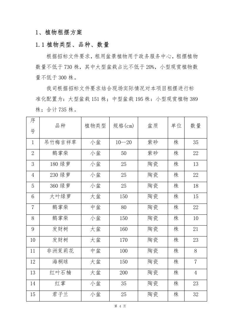 植物租摆方案190页.docx 第4页