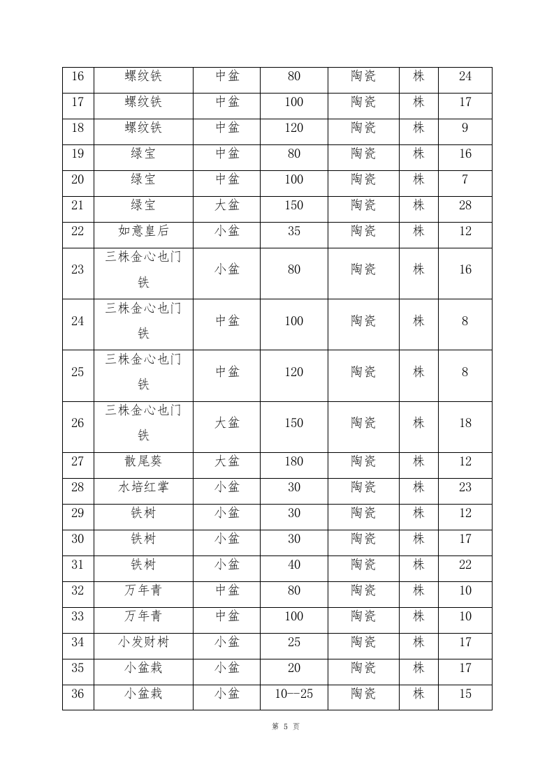 植物租摆方案190页.docx 第5页