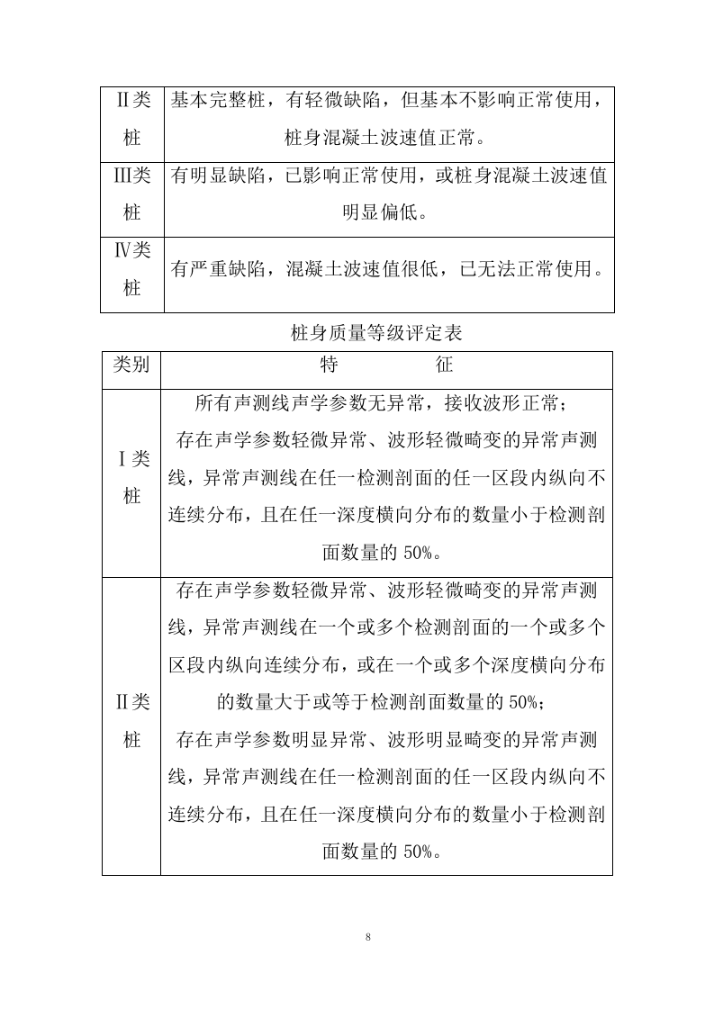 桩基检测投标方案41页.docx 第10页