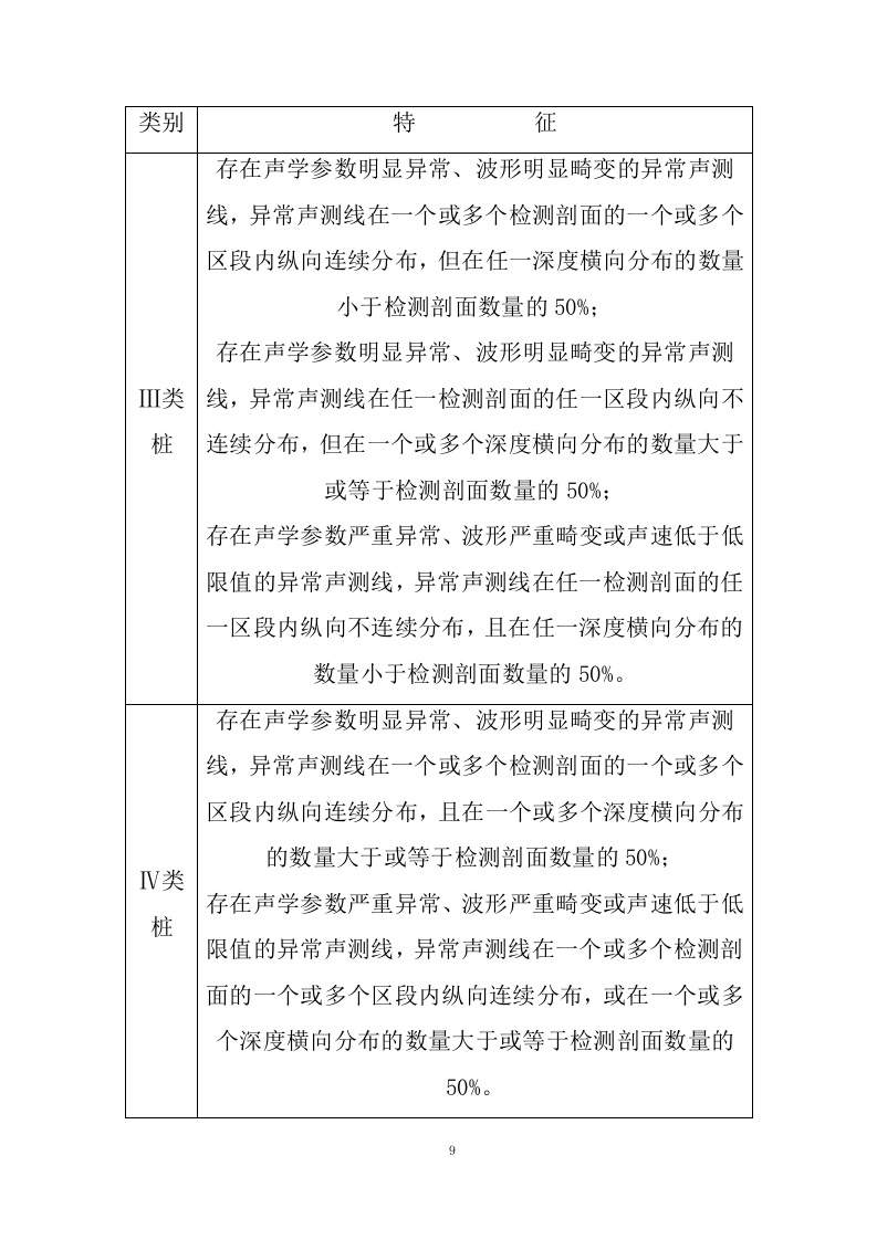 桩基检测投标方案41页.docx 第11页
