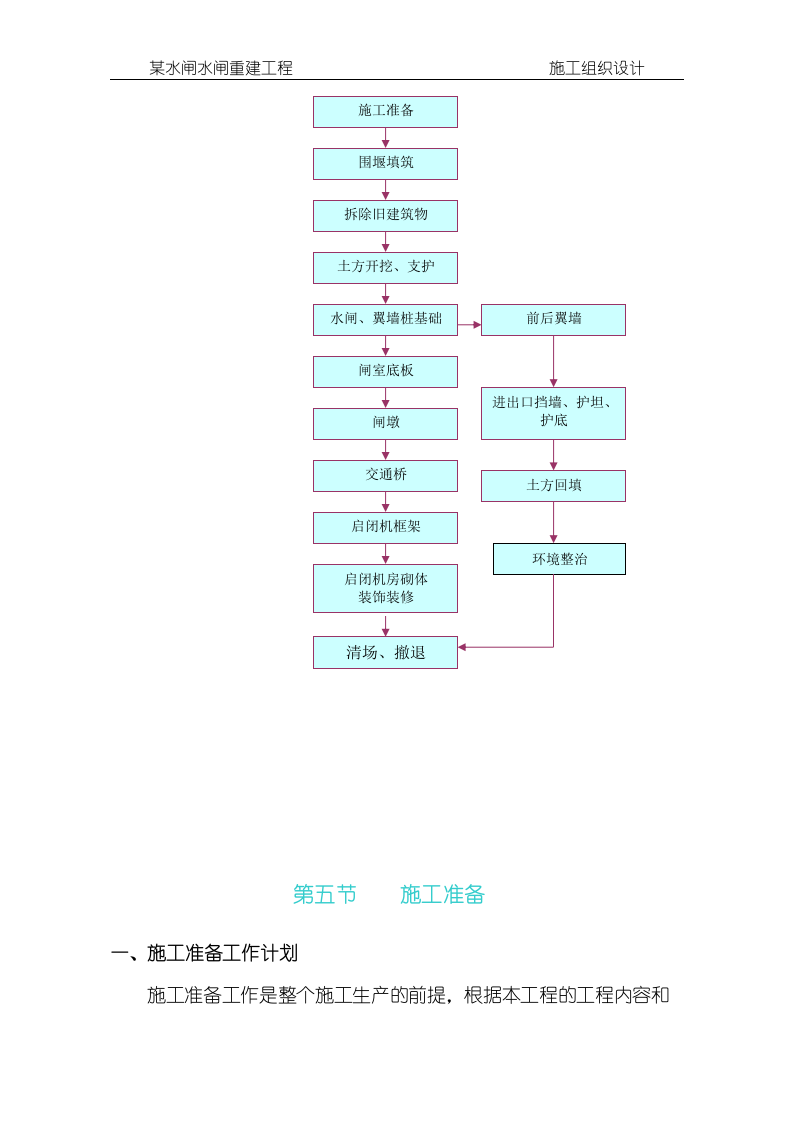 某水闸水闸重建工程施工组织设计方案146页.doc 第11页