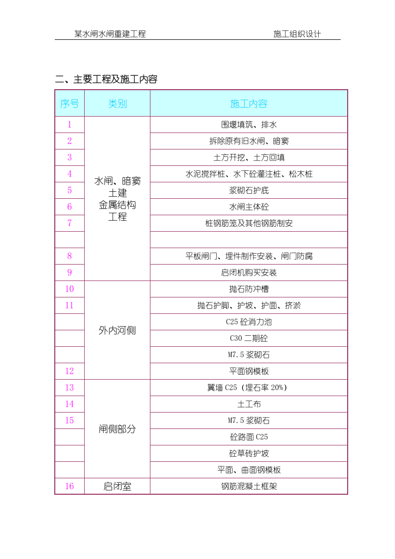 某水闸水闸重建工程施工组织设计方案146页.doc 第5页