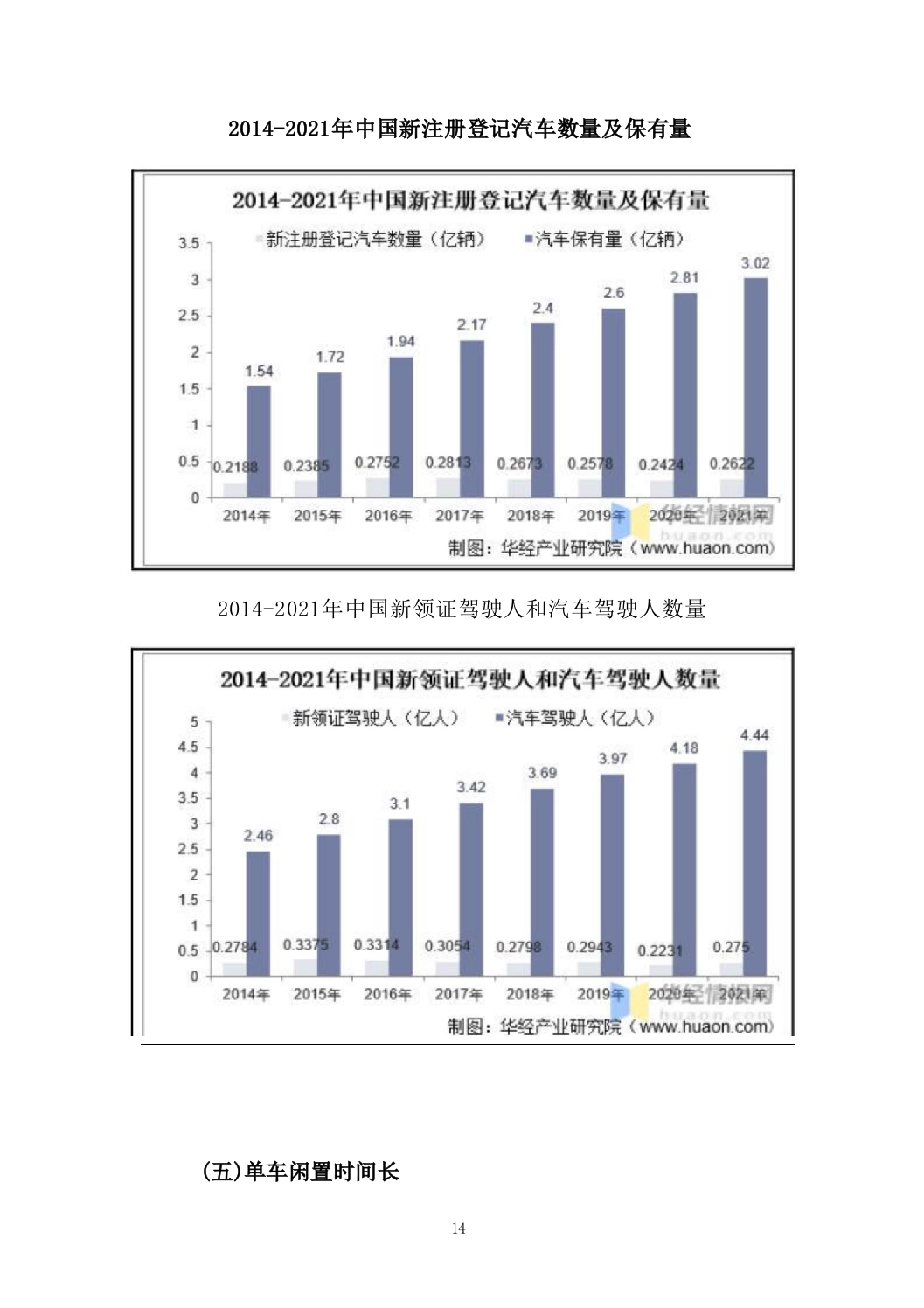 机关单位汽车租赁_投标方案（技术标_501页）.docx 第14页