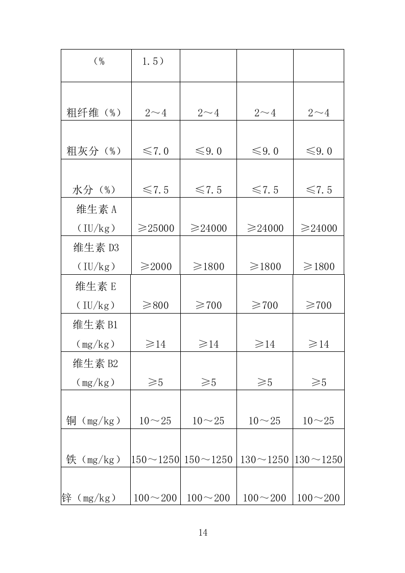 公安局犬粮项目投标方案（292页）（2024年修订版）.docx 第11页
