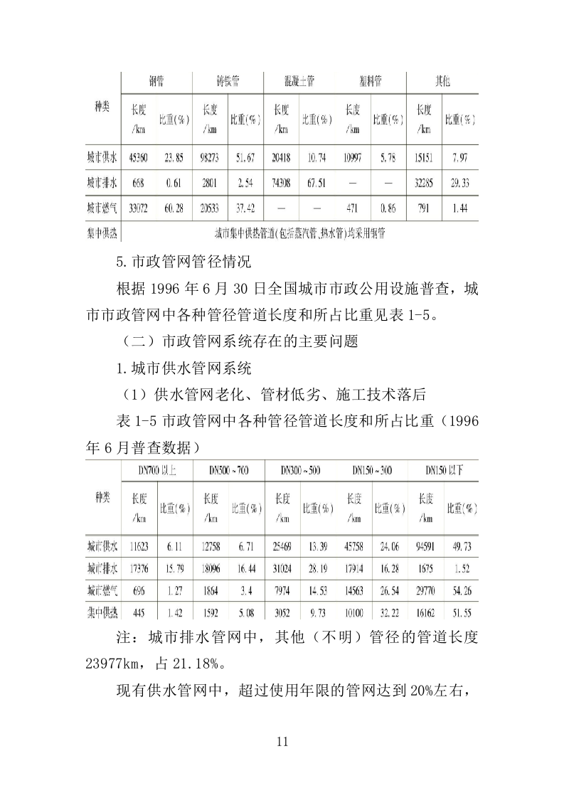 地下管网探测服务投标方案（389页）（2024年修订版）.docx 第10页
