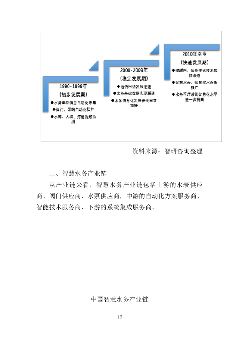 城乡供水一体化信息平台建设投标方案（497页）（2024年修订版）.docx 第10页