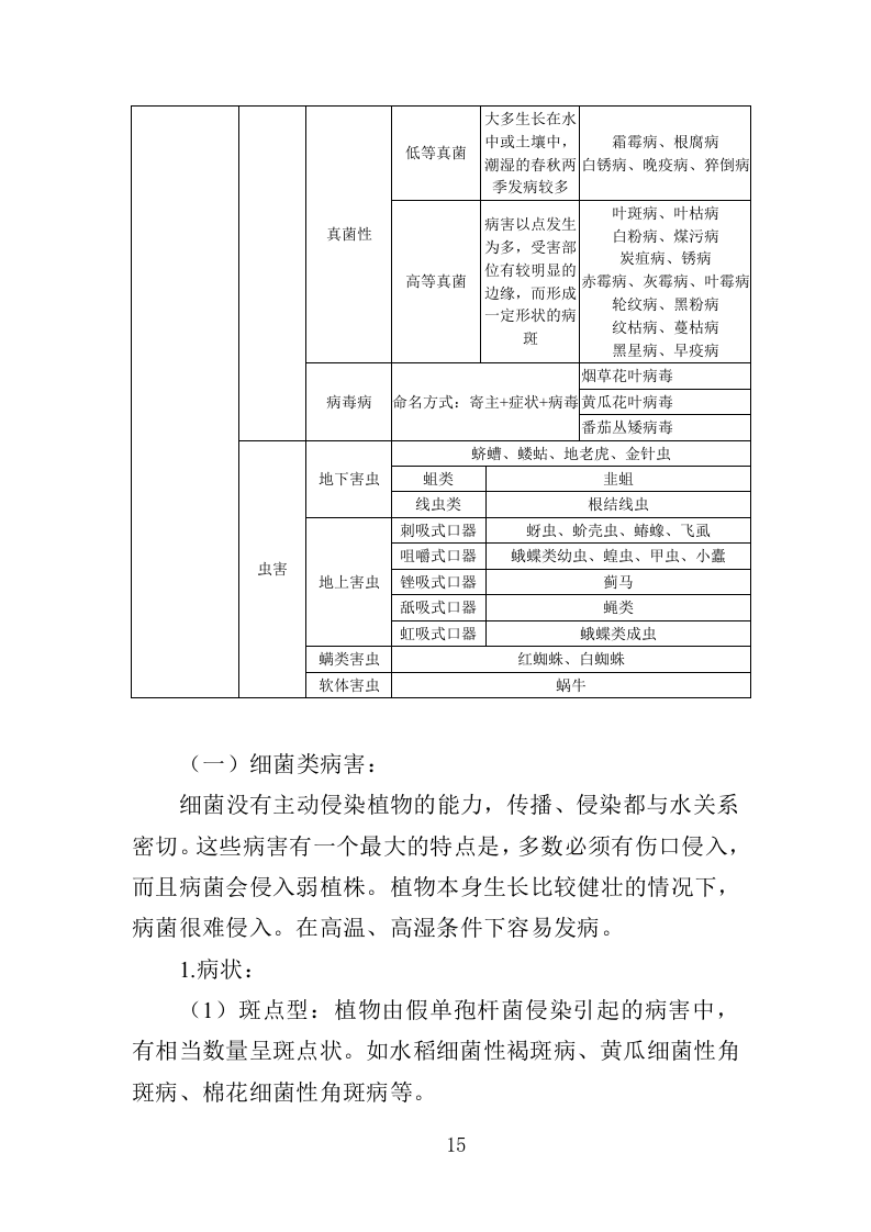 城区绿化病虫害防治服务投标方案（359页）（2024年修订版）.docx 第11页