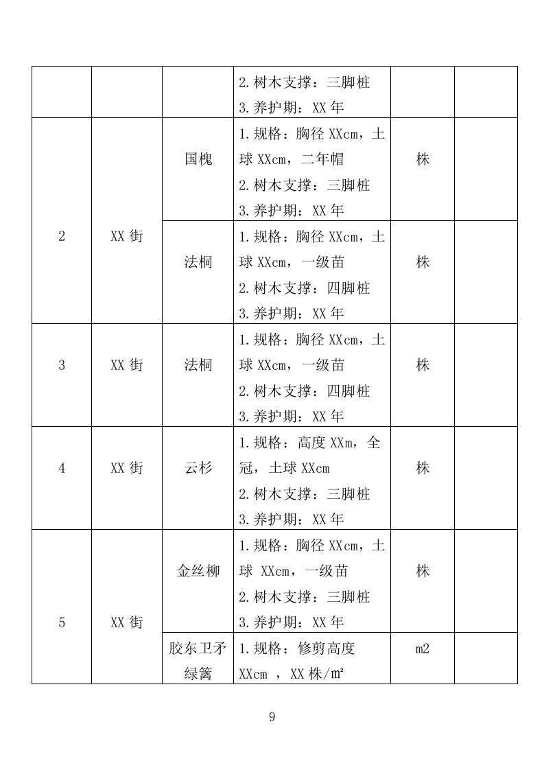 城区道路缺株补植绿化项目投标方案（352页）（2024年修订版）.docx 第8页