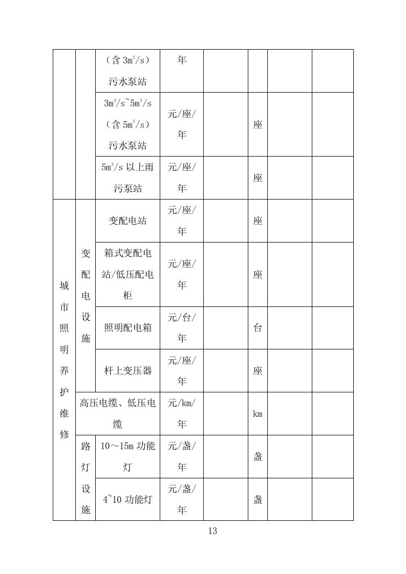 城市环卫园林一体化服务投标方案（410页）（2024年修订版）.docx 第12页