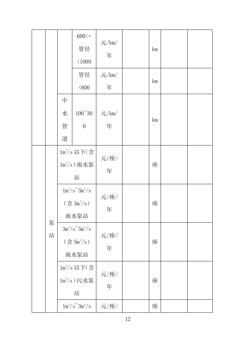 城市环卫园林一体化服务投标方案（410页）（2024年修订版）.docx 第11页
