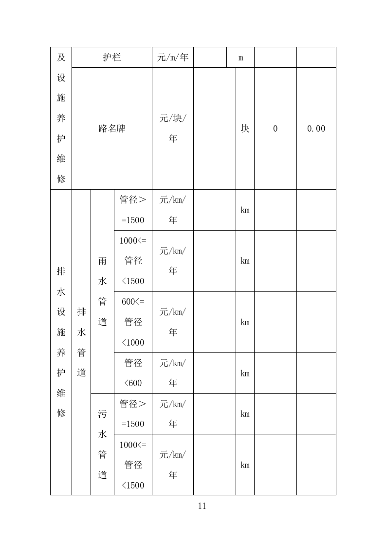 城市环卫园林一体化服务投标方案（410页）（2024年修订版）.docx 第10页