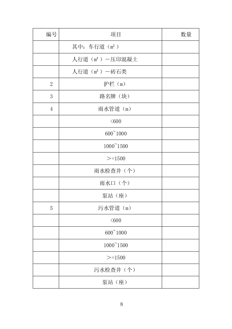 城市环卫园林一体化服务投标方案（410页）（2024年修订版）.docx 第8页