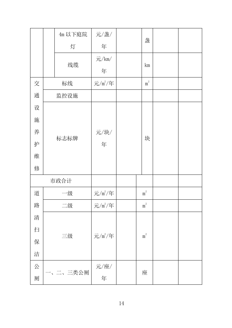 城市环卫园林一体化服务投标方案（410页）（2024年修订版）.docx 第13页