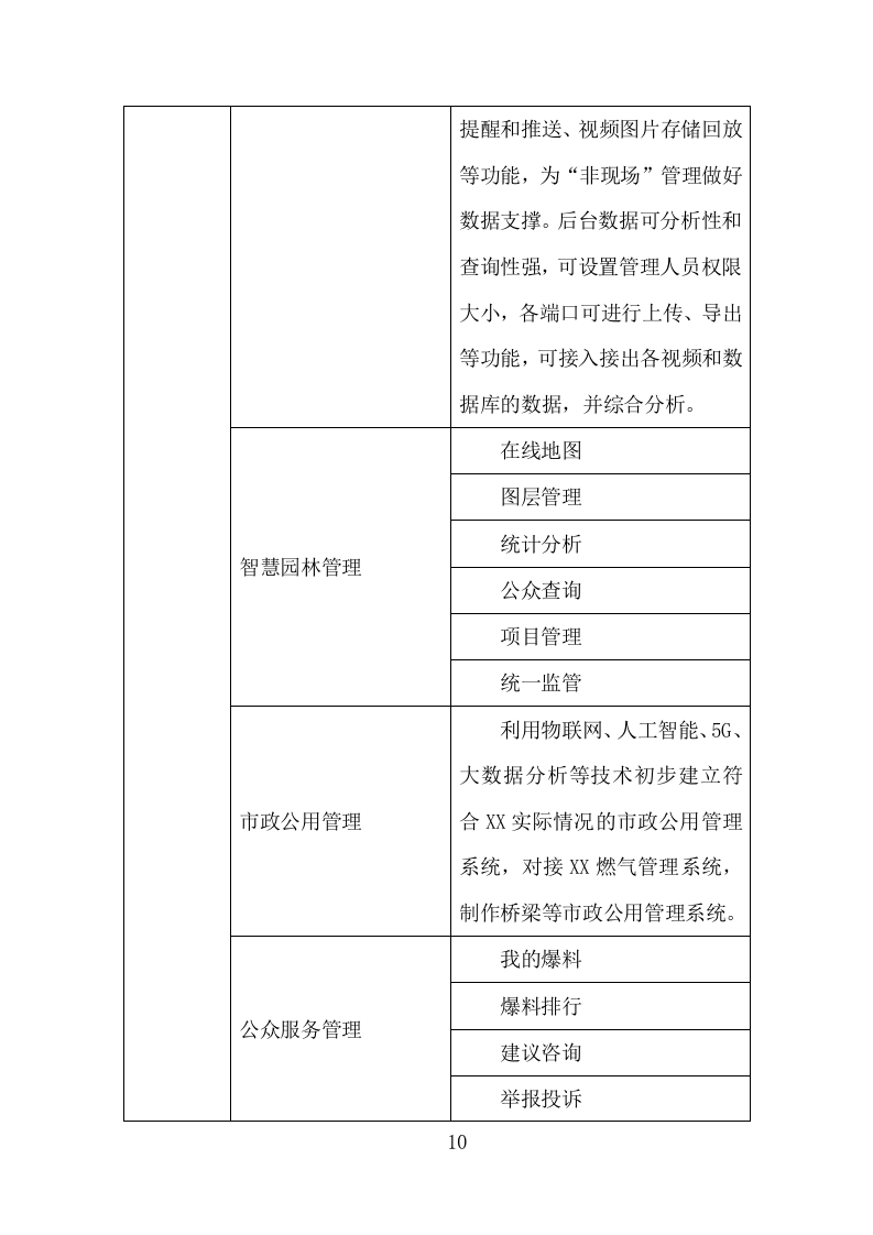 城市管理服务平台建设投标方案（313页）（2024年修订版）.docx 第9页