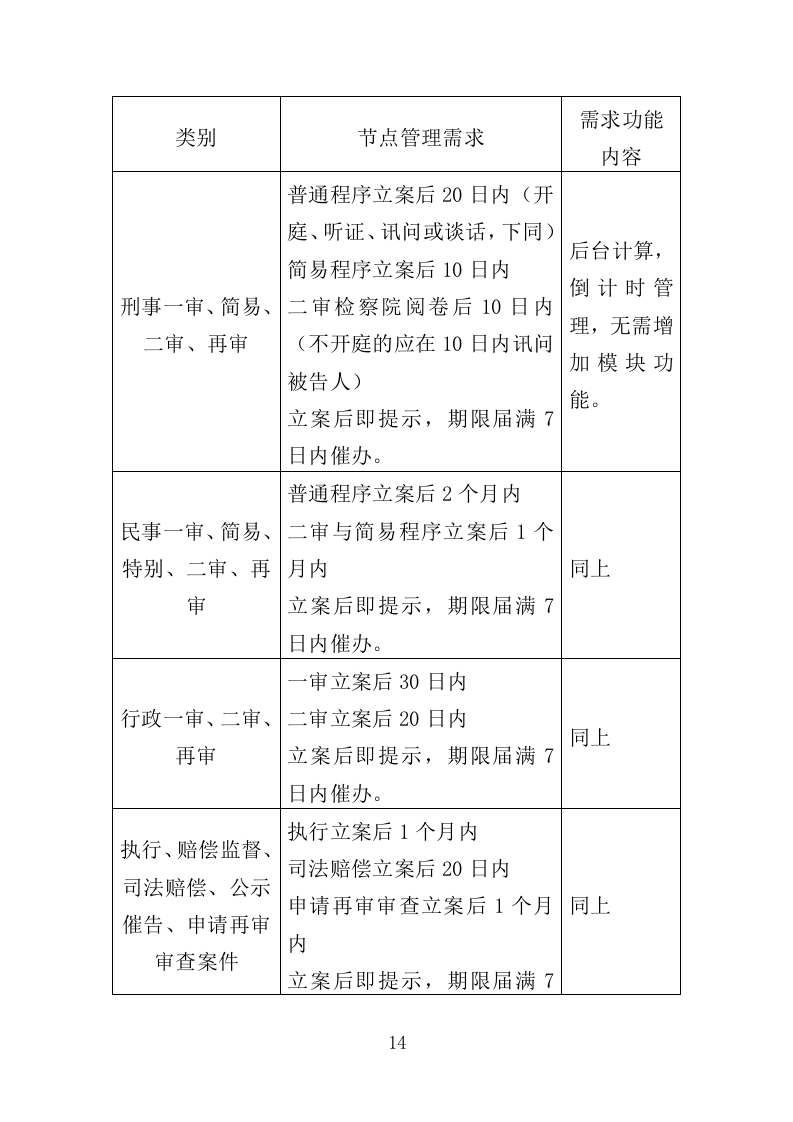 法院楼宇智能化建设服务投标方案（375页）（2024年修订版）.docx 第11页