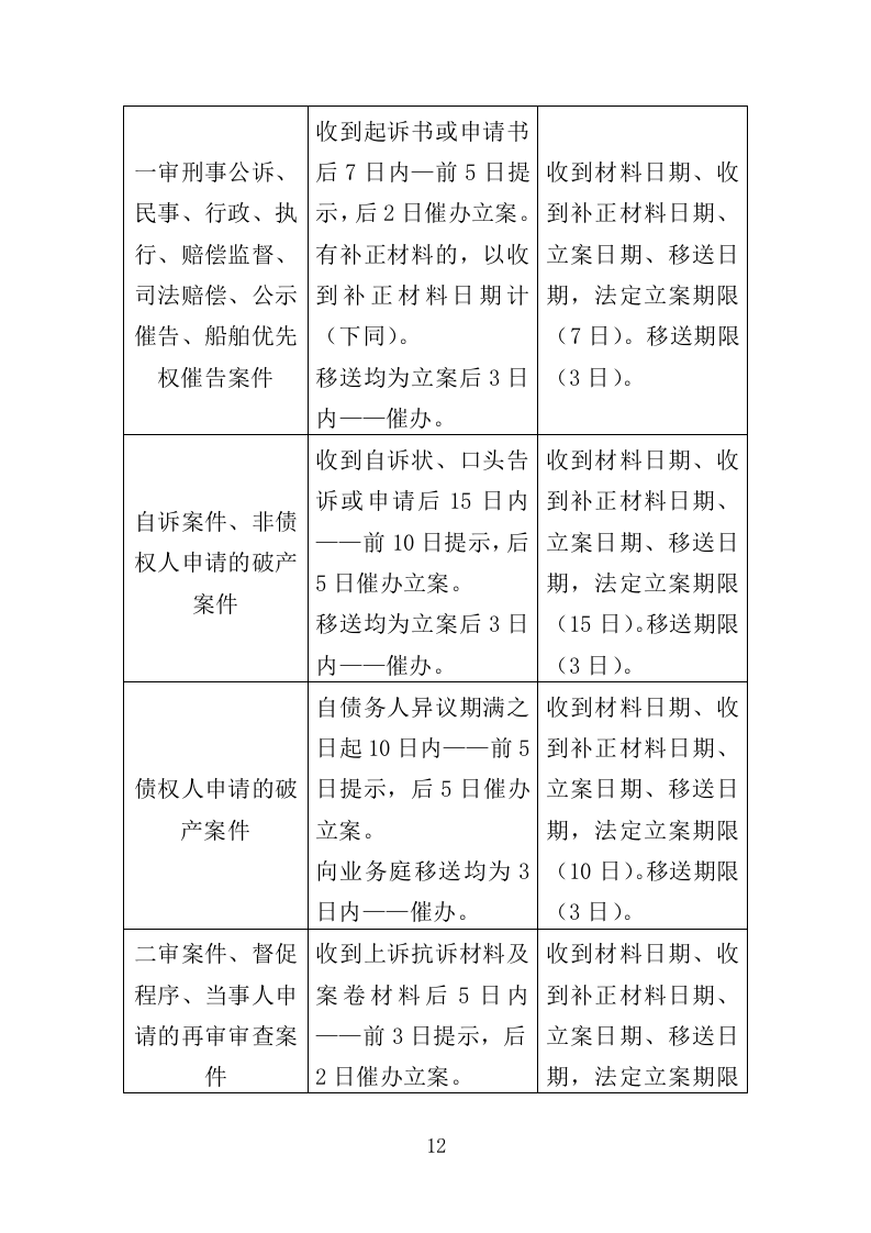 法院楼宇智能化建设服务投标方案（375页）（2024年修订版）.docx 第10页