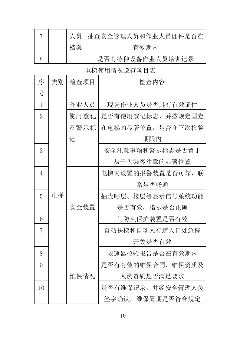 电梯技术服务投标方案（351页）（2024年修订版）.docx 第7页