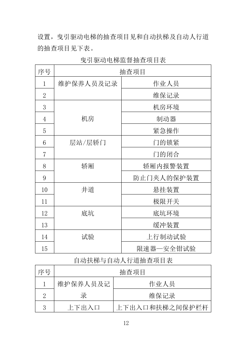 电梯技术服务投标方案（351页）（2024年修订版）.docx 第9页