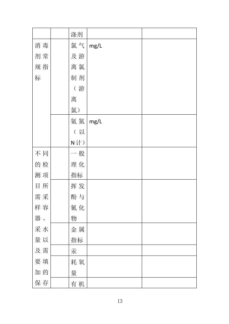 饮用水卫生监测服务方案（353页）.doc 第13页
