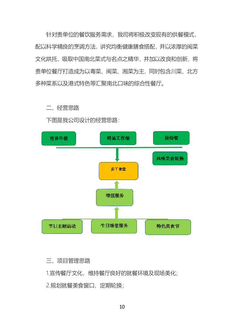 食堂餐饮服务投标方案（777页）.doc 第10页