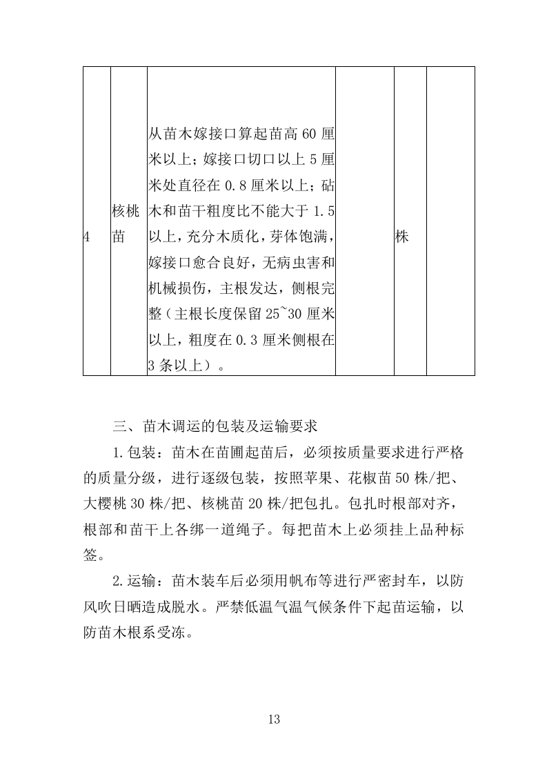 经济林建设服务投标方案（369页）.doc 第12页