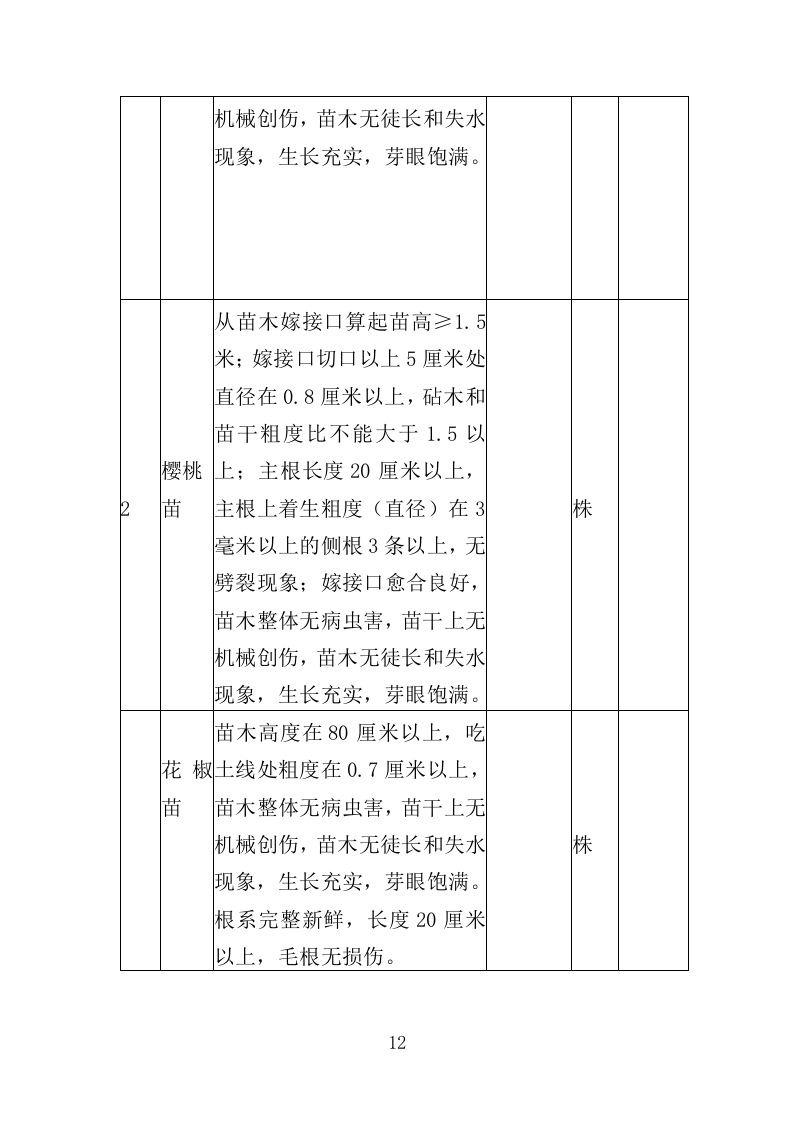 经济林建设服务投标方案（369页）.doc 第11页