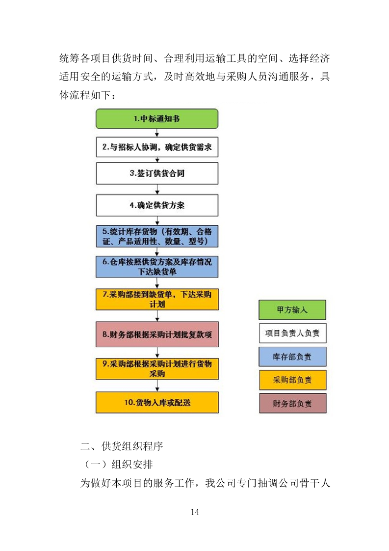 清洁取暖设备采购投标方案（342页）.doc 第13页