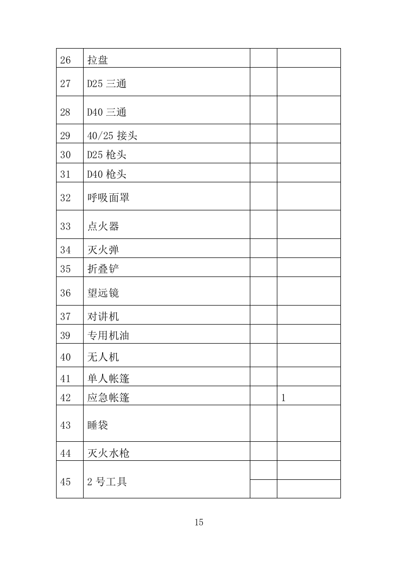 森林消防物资装备采购投标方案（337页）.doc 第12页