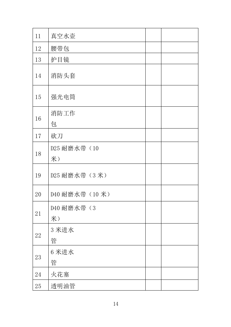 森林消防物资装备采购投标方案（337页）.doc 第11页
