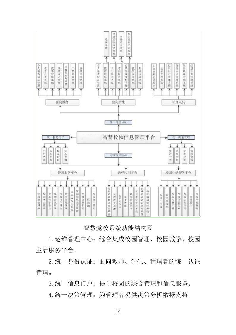 智慧党校服务投标方案（364页）.doc 第11页