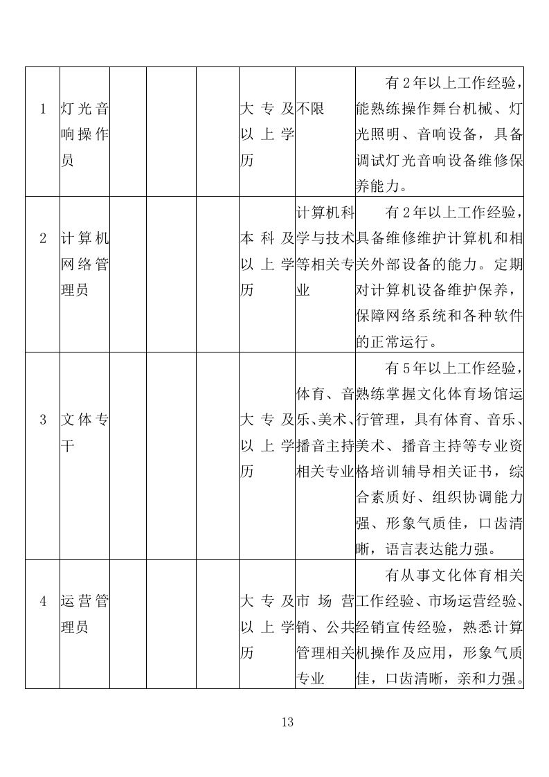 文化活动中心劳务派遣投标方案（350页）.doc 第11页