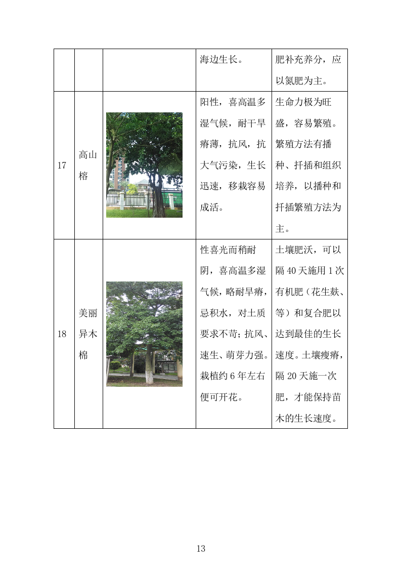 学校绿化养护服务方案（223页）.doc 第14页