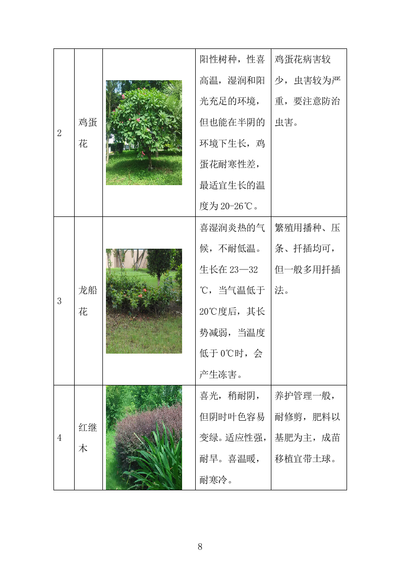 学校绿化养护服务方案（223页）.doc 第9页