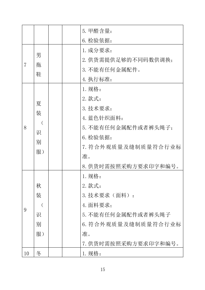 在押人员生活用品采购投标方案（366页）.doc 第15页