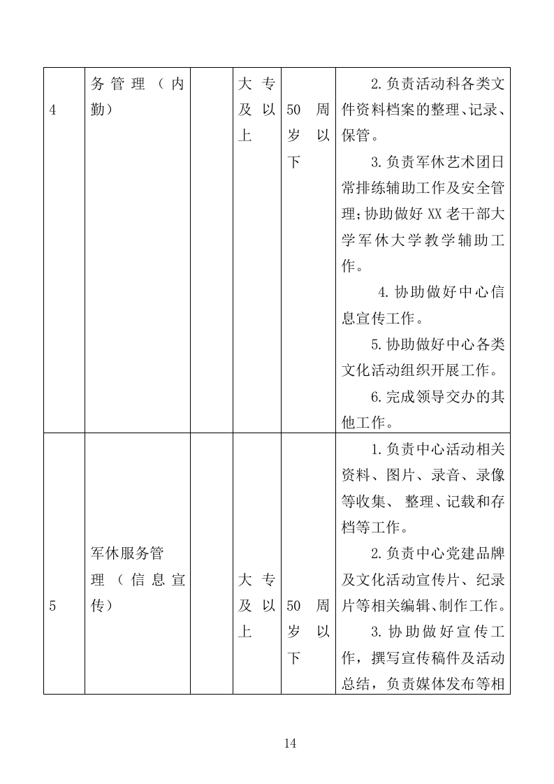 军休活动管理中心劳务外包投标方案（351页）.doc 第12页