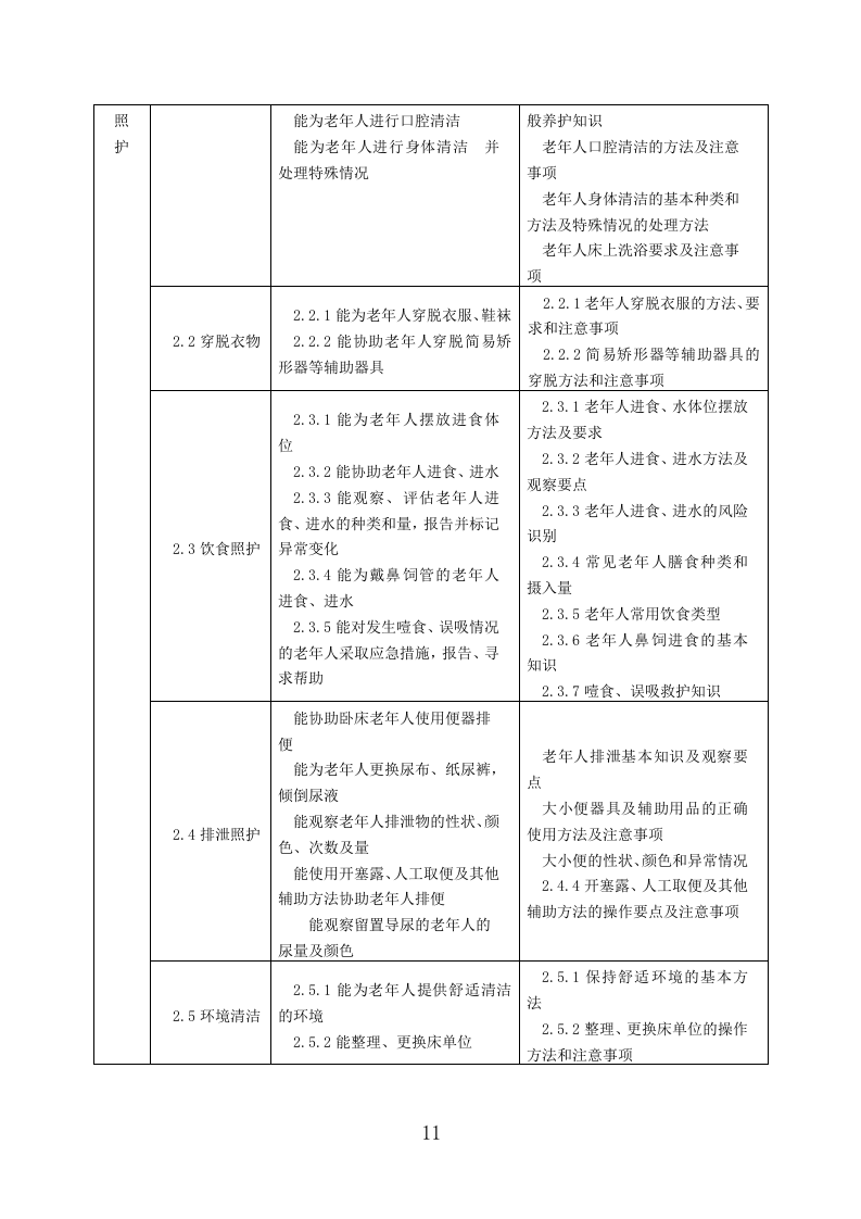 养老从业人员培训投标方案（329页）.doc 第10页