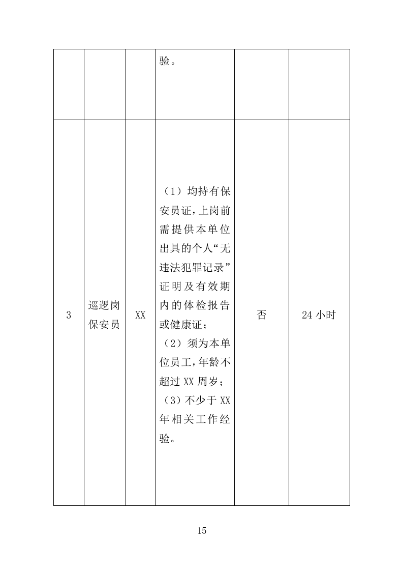 俱乐部安保服务投标方案（342页）.doc 第14页