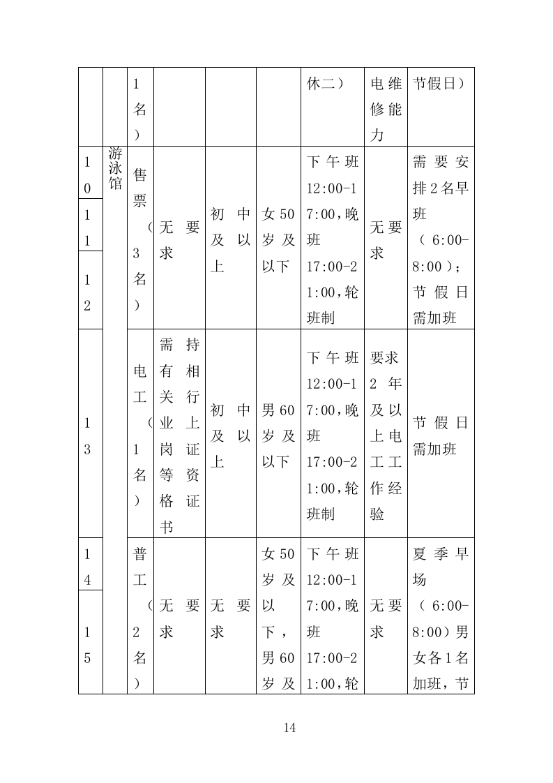 体育中心劳务派遣服务投标方案（373页）.doc 第12页