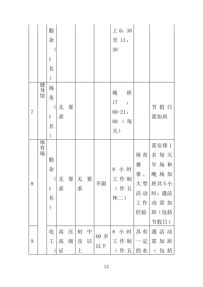 体育中心劳务派遣服务投标方案（373页）.doc 第11页