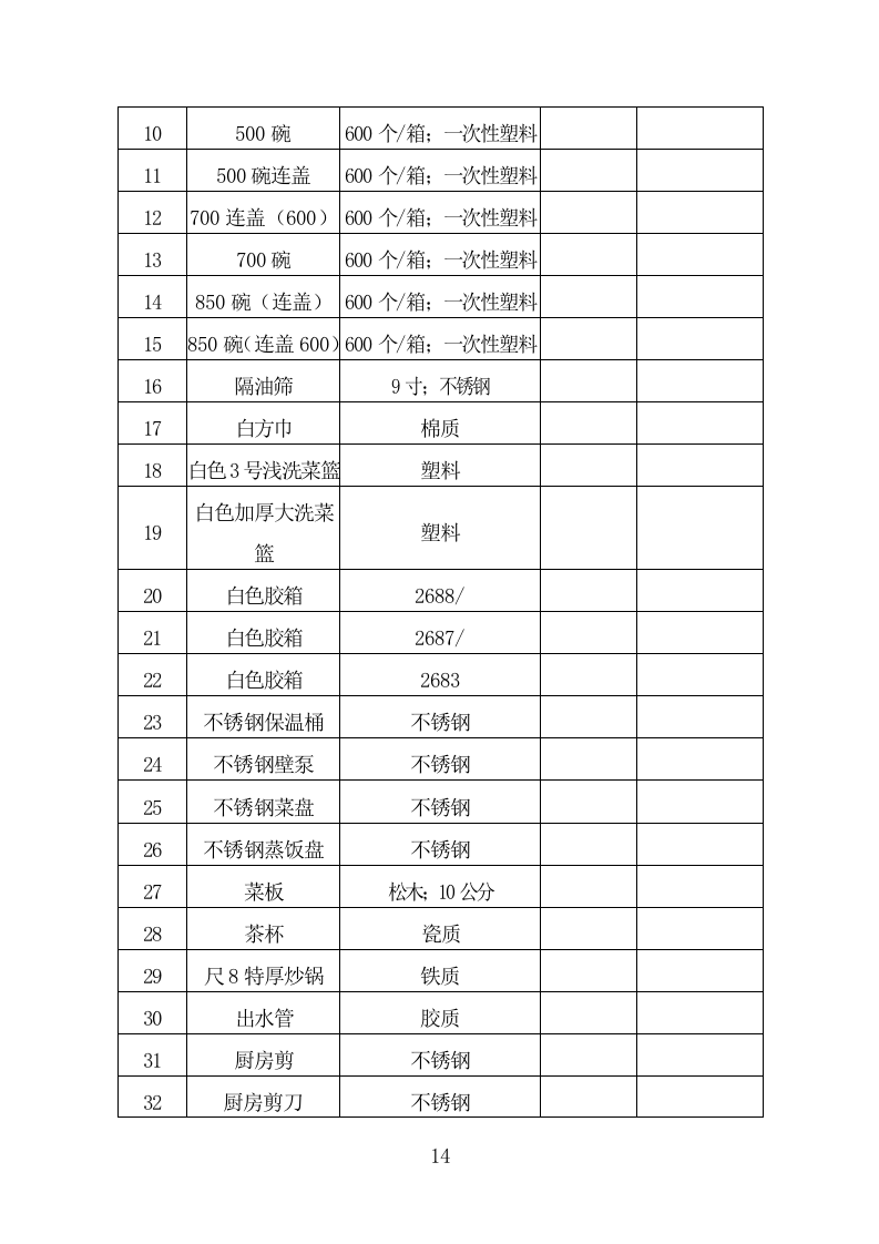 一次性餐具配送投标方案（359页）.doc 第14页