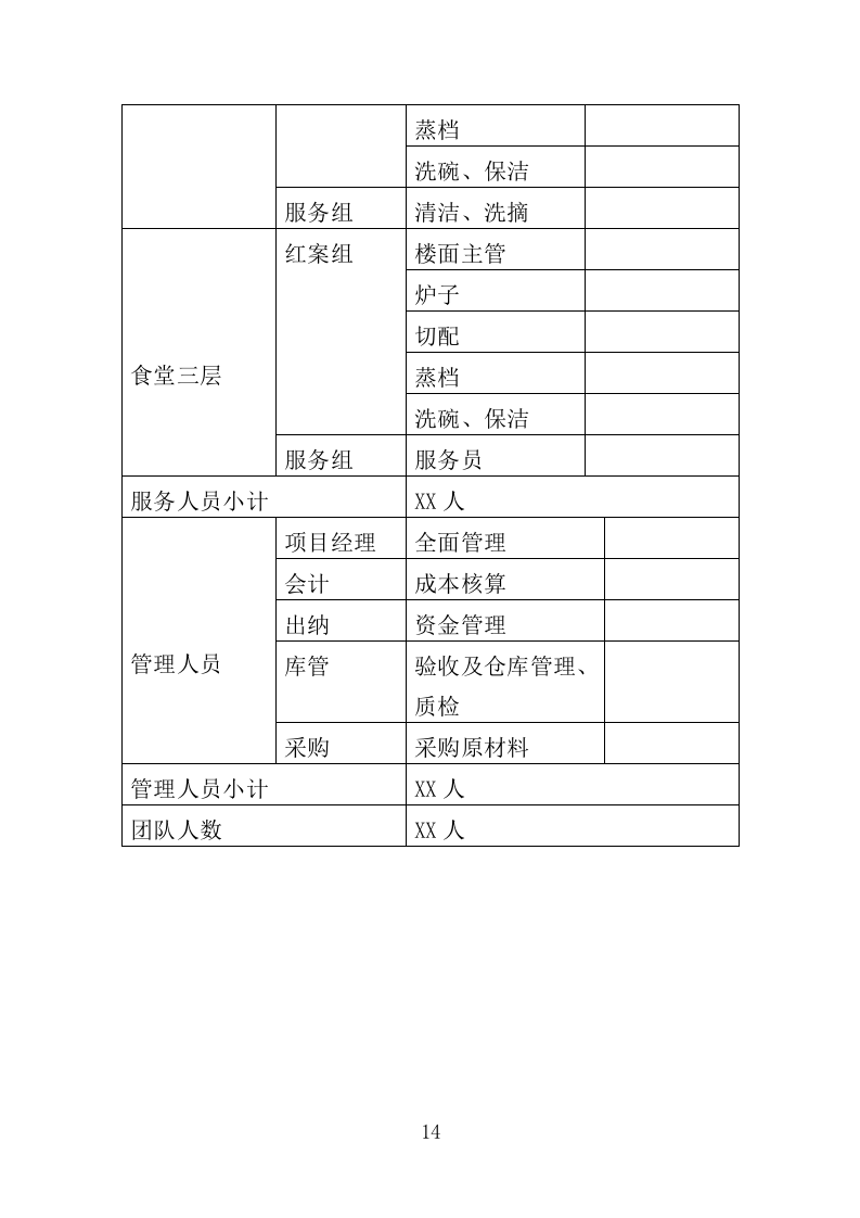 高校食堂承包经营服务方案（177页）（2024年修订版）.docx 第14页