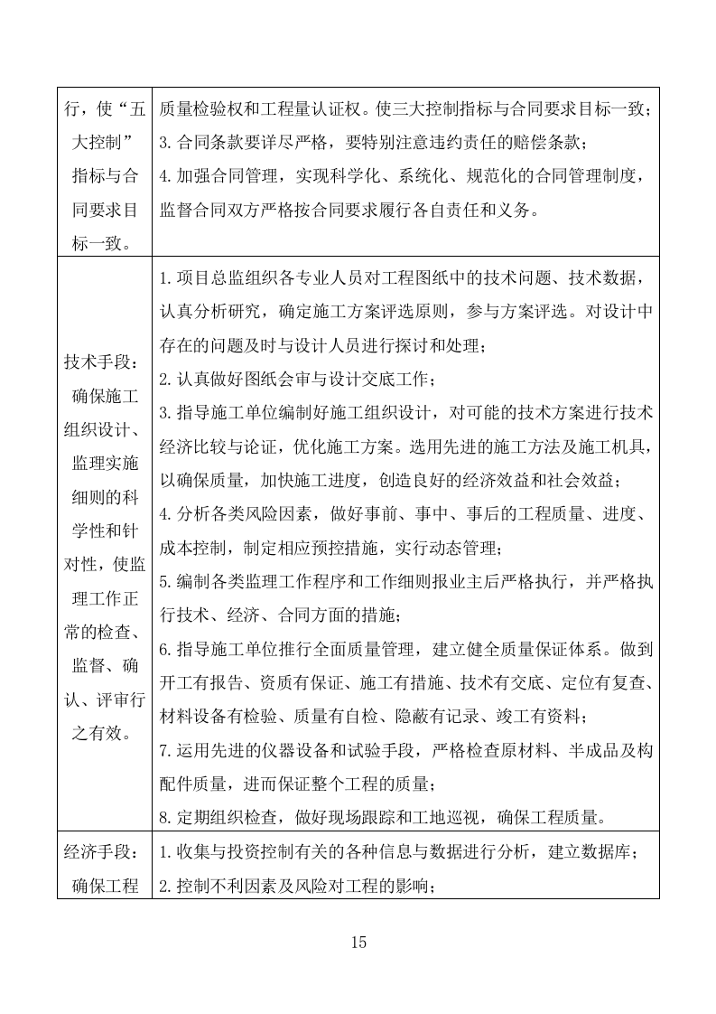 高标准农田监理服务投标方案（186页）（2024年修订版）.docx 第15页