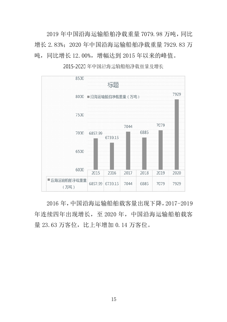 船舶垃圾运输服务投标方案（350页）（2024年修订版）.docx 第15页