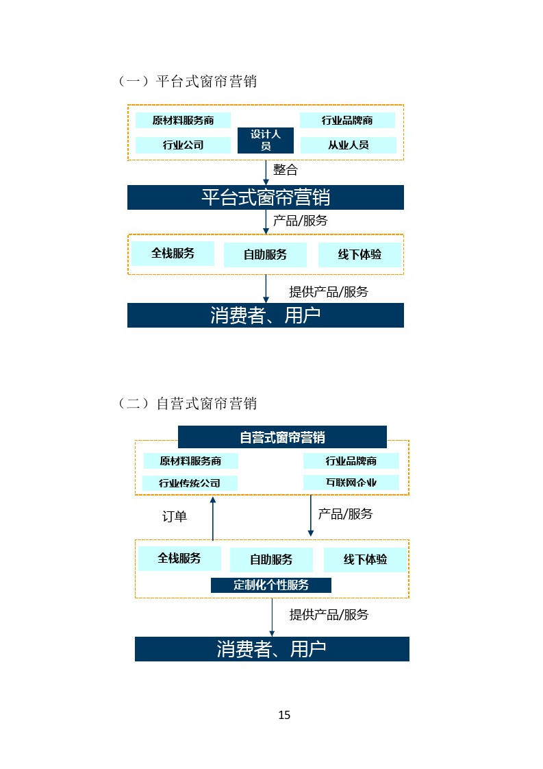 窗帘采购投标方案（432页）（2024年修订版）.docx 第15页