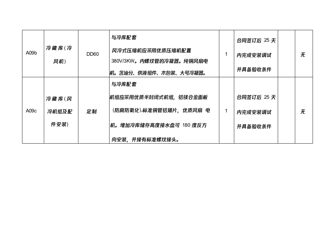 高等学校食堂厨房设备采购投标方案（技术标_779页）（2024年修订版）.docx 第15页